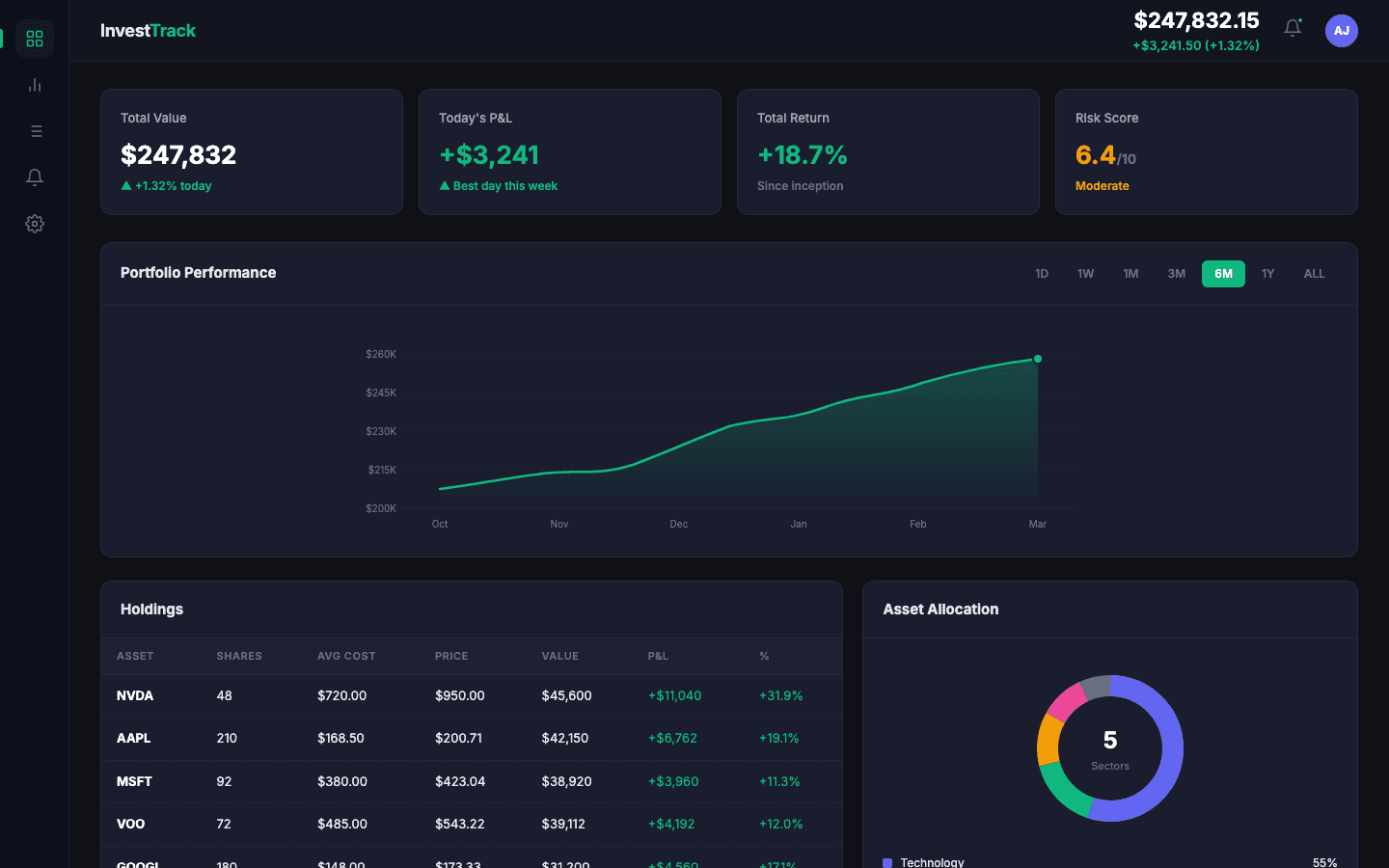 Investment Portfolio Tracker