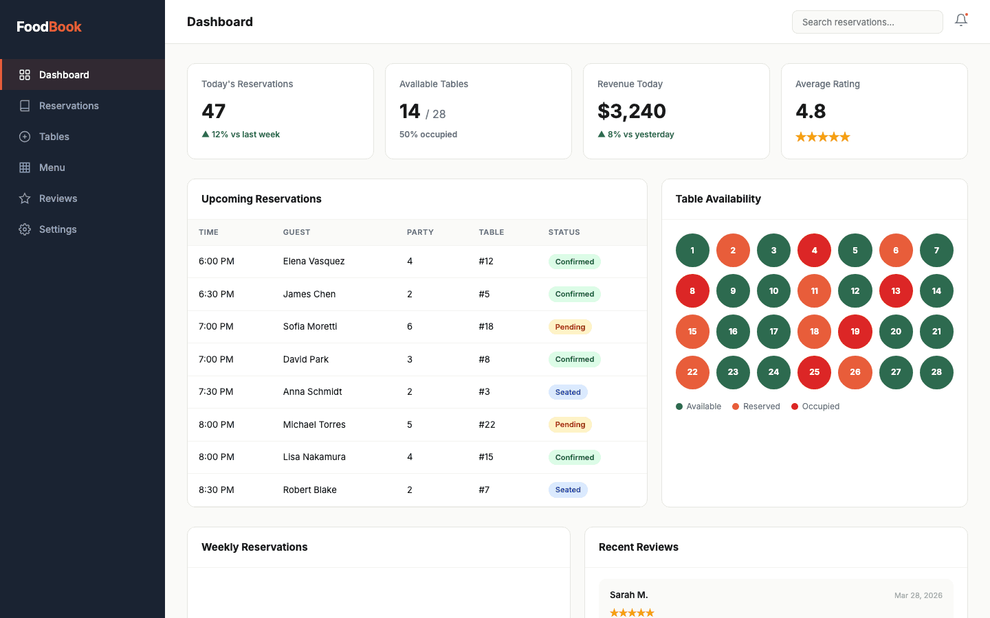 Restaurant Booking Platform