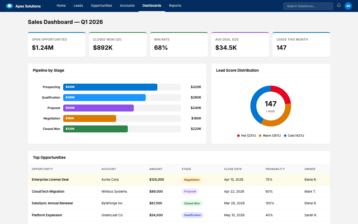 Salesforce CRM Integration